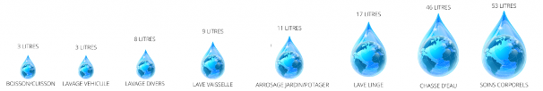 consommation eau potable